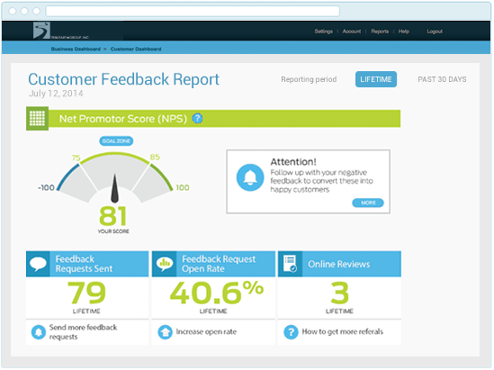 Review monitoring and reporting